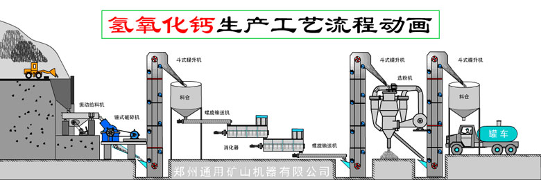 325目氫氧化鈣生產(chǎn)線組成設(shè)備有哪些，氫氧化鈣磨粉機(jī)種類