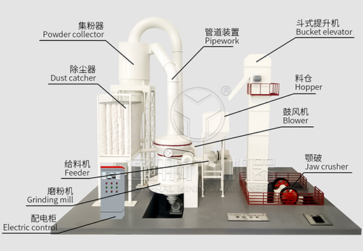 鄭州通用礦機(jī)的高壓雷蒙磨粉生產(chǎn)線(xiàn)